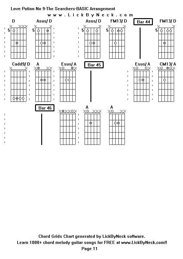 Chord Grids Chart of chord melody fingerstyle guitar song-Love Potion No 9-The Searchers-BASIC Arrangement,generated by LickByNeck software.